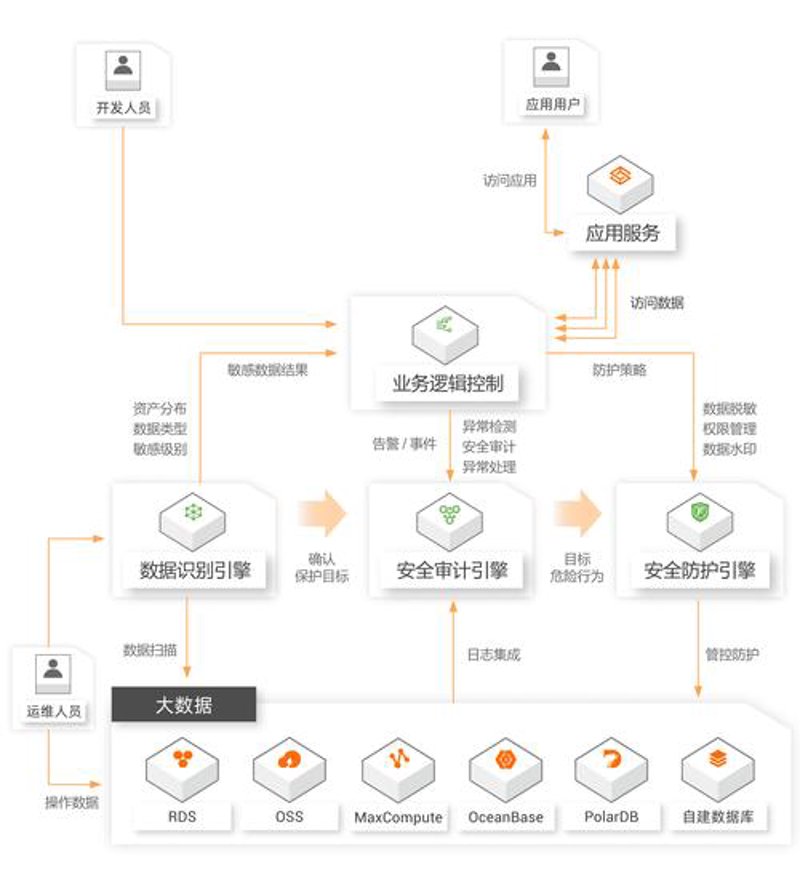 IT外包服务：新时代企业创新发展的加速器