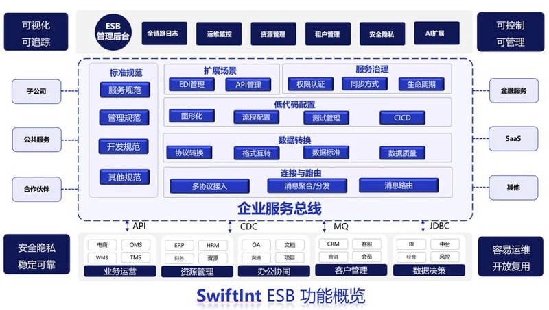 如何选购适合的系统集成服务