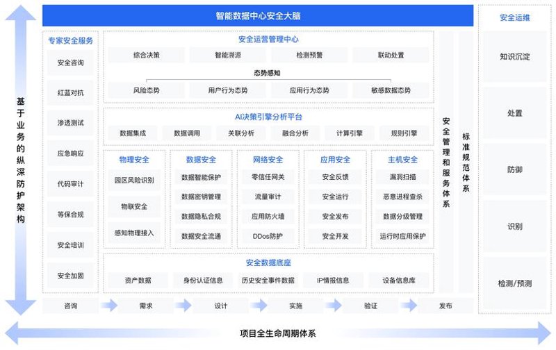 IT外包服务：企业IT战略的新风向标