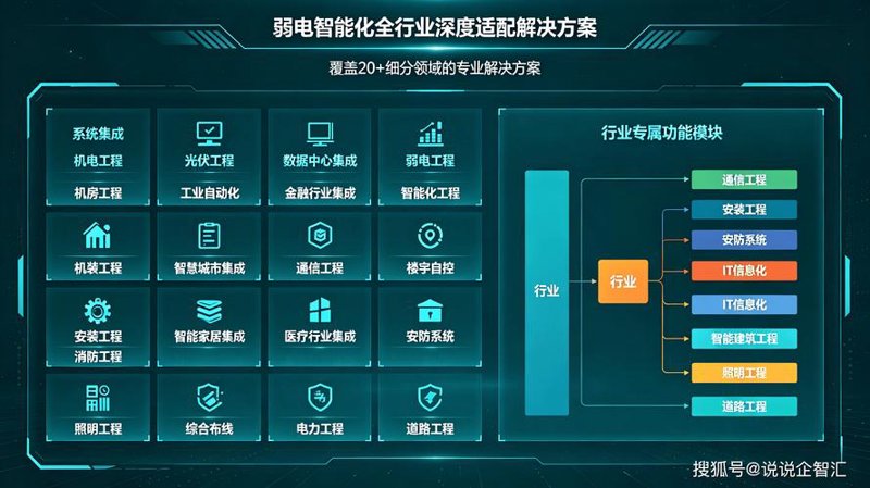 企业信息化建设：如何成为行业灯塔？